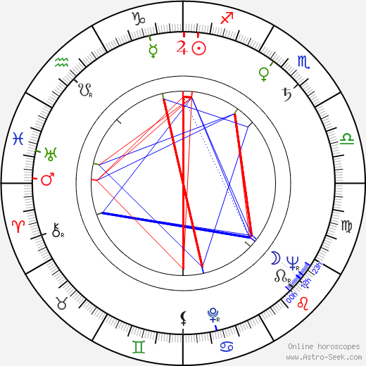 Jiří Mikeťuk birth chart, Jiří Mikeťuk astro natal horoscope, astrology