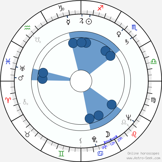 John Franklyn-Robbins wikipedia, horoscope, astrology, instagram