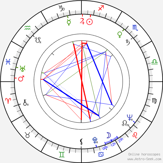 John Franklyn-Robbins birth chart, John Franklyn-Robbins astro natal horoscope, astrology