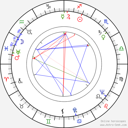 Jonathan Frid birth chart, Jonathan Frid astro natal horoscope, astrology