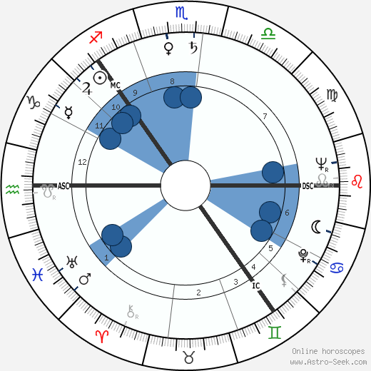 Kirsi Kunnas wikipedia, biography, birth chart, instagram Kirsi Kunnas wikipedia, horoscope, astrology, instagram