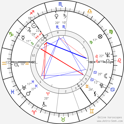 Kirsi Kunnas birth chart, biography, wikipedia 2023, 2024