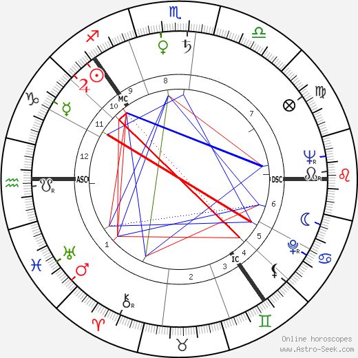 Kirsi Kunnas birth chart, Kirsi Kunnas astro natal horoscope, astrology