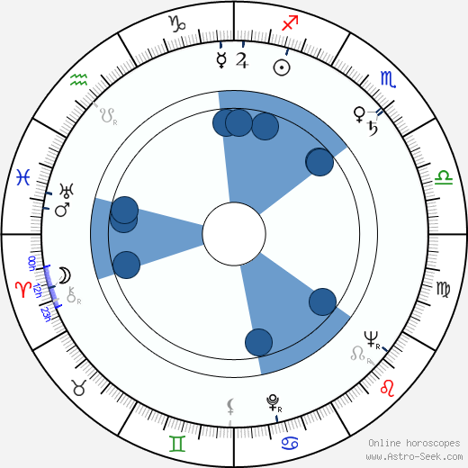 Kôji Tsuruta wikipedia, horoscope, astrology, instagram