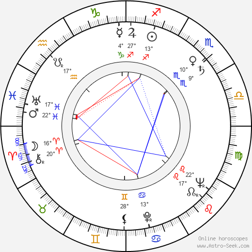Kôji Tsuruta birth chart, biography, wikipedia 2024, 2025