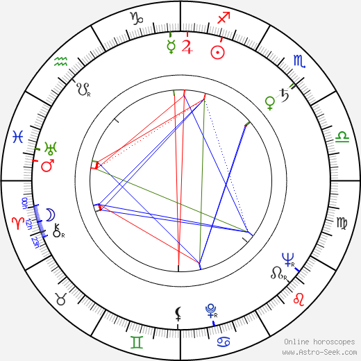 Kôji Tsuruta birth chart, Kôji Tsuruta astro natal horoscope, astrology