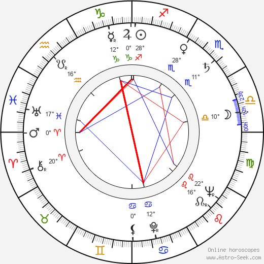 Levente Biró birth chart, biography, wikipedia 2024, 2025