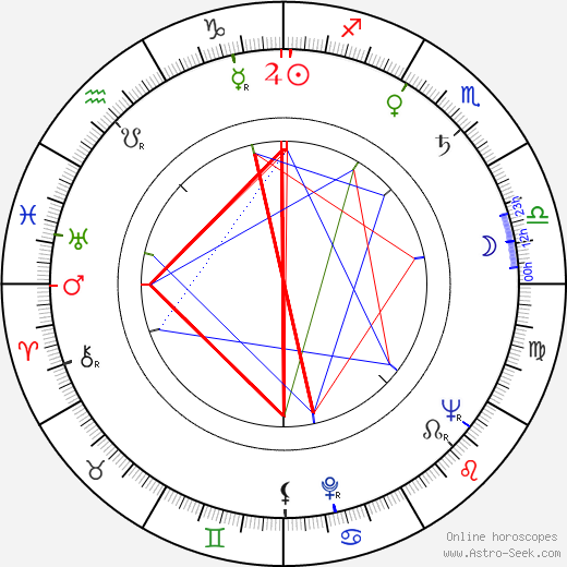 Levente Biró birth chart, Levente Biró astro natal horoscope, astrology