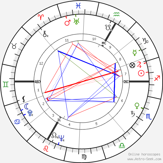 Louis James Hauge birth chart, Louis James Hauge astro natal horoscope, astrology