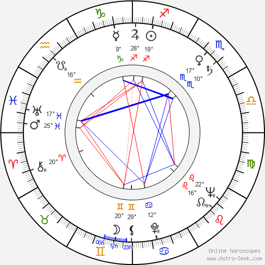 Maj-Britt Nilsson birth chart, biography, wikipedia 2024, 2025