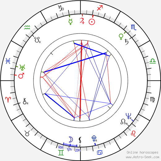 Maj-Britt Nilsson birth chart, Maj-Britt Nilsson astro natal horoscope, astrology