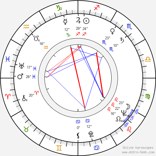 Marian Waldman birth chart, biography, wikipedia 2023, 2024