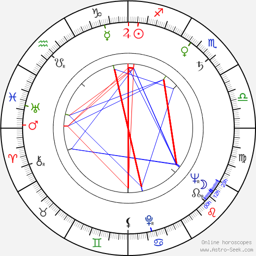 Marian Waldman birth chart, Marian Waldman astro natal horoscope, astrology