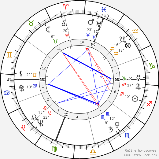 Mario Soares birth chart, biography, wikipedia 2024, 2025