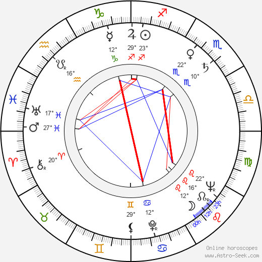 Mark Tapscott birth chart, biography, wikipedia 2024, 2025