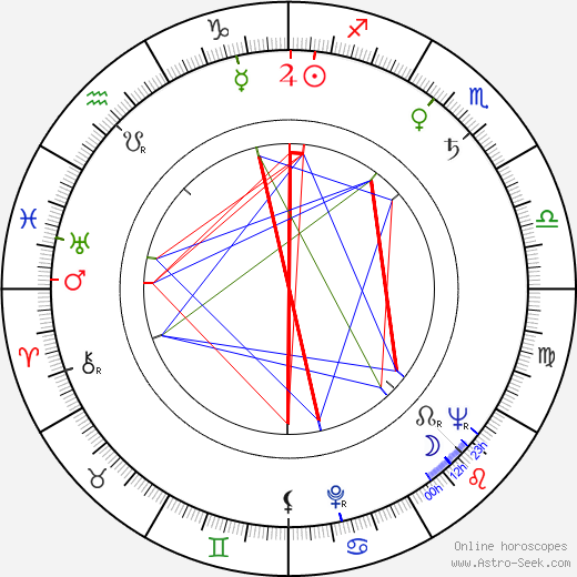 Mark Tapscott birth chart, Mark Tapscott astro natal horoscope, astrology