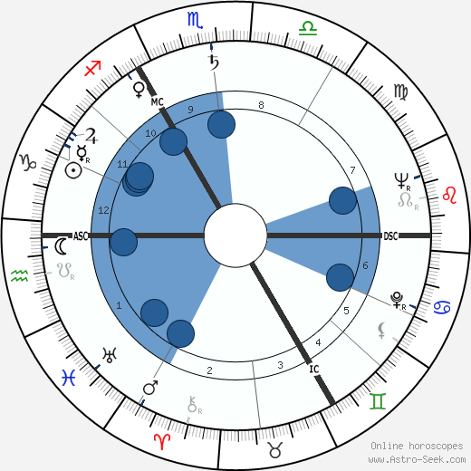 Michael John Gregsten wikipedia, horoscope, astrology, instagram