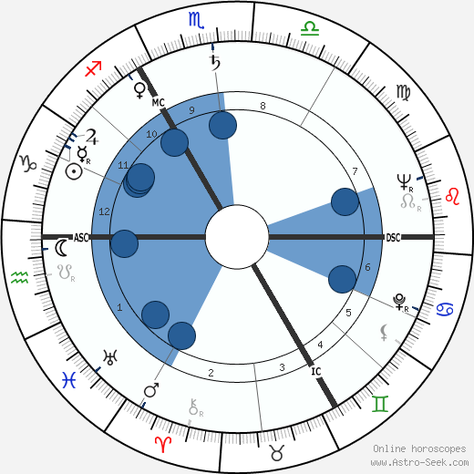 Michael John Gregsten wikipedia, biography, birth chart, instagram Michael John Gregsten wikipedia, horoscope, astrology, instagram