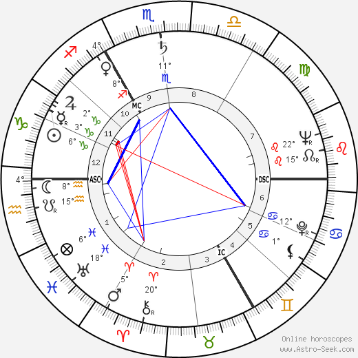 Michael John Gregsten birth chart, biography, wikipedia 2024, 2025