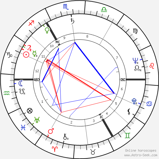 Michael John Gregsten birth chart, Michael John Gregsten astro natal horoscope, astrology