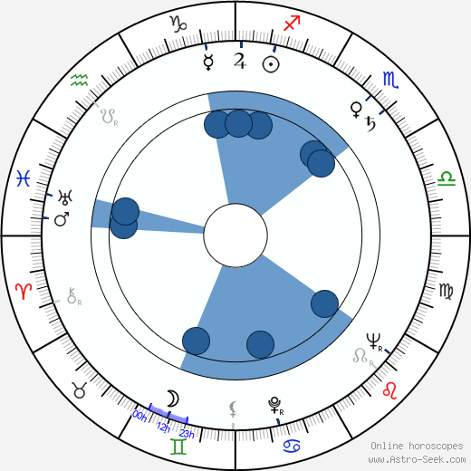 Michail Jeršov horoscope, astrology, sign, zodiac, date of birth, instagram
