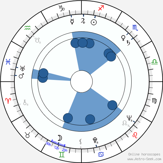 Michail Jeršov wikipedia, horoscope, astrology, instagram