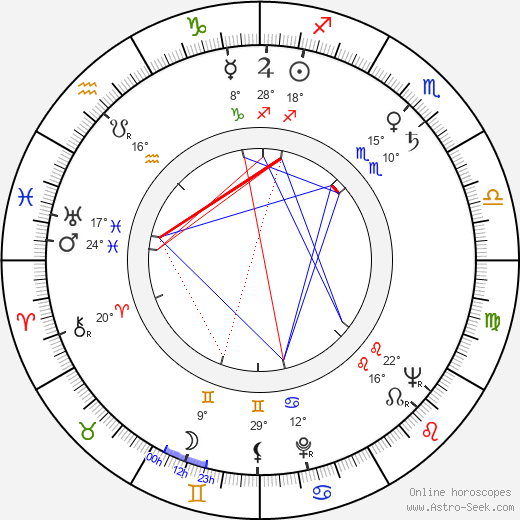 Michail Jeršov birth chart, biography, wikipedia 2024, 2025