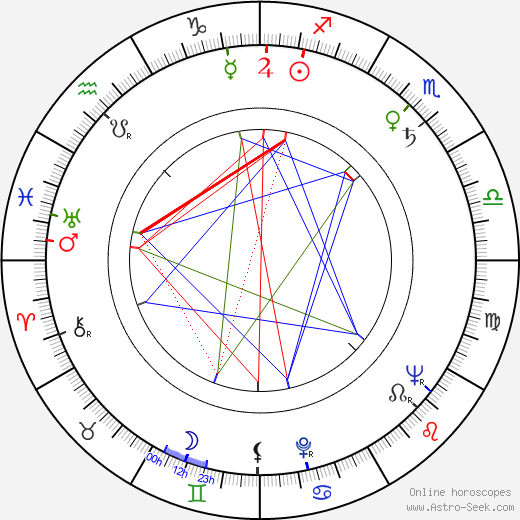 Michail Jeršov birth chart, Michail Jeršov astro natal horoscope, astrology