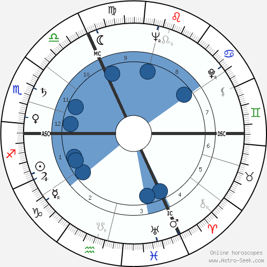 Michel Tournier wikipedia, horoscope, astrology, instagram