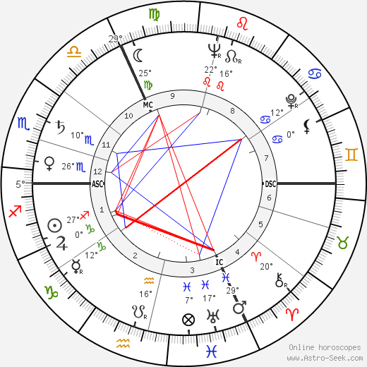 Michel Tournier birth chart, biography, wikipedia 2023, 2024