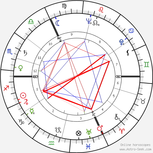 Michel Tournier birth chart, Michel Tournier astro natal horoscope, astrology