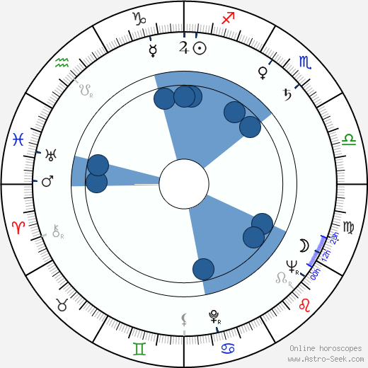 Otar Koberidze wikipedia, horoscope, astrology, instagram