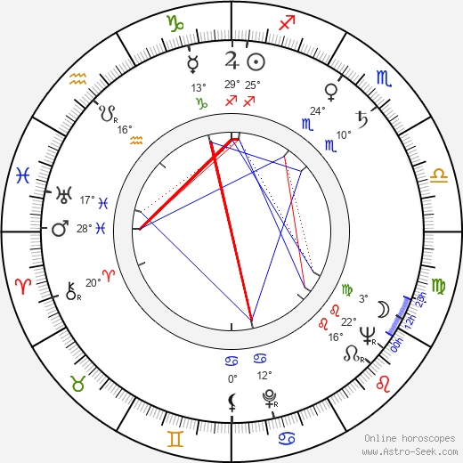 Otar Koberidze birth chart, biography, wikipedia 2024, 2025