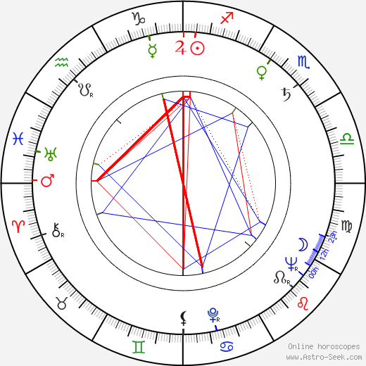 Otar Koberidze birth chart, Otar Koberidze astro natal horoscope, astrology