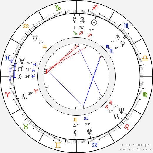 Pärre Förars birth chart, biography, wikipedia 2023, 2024