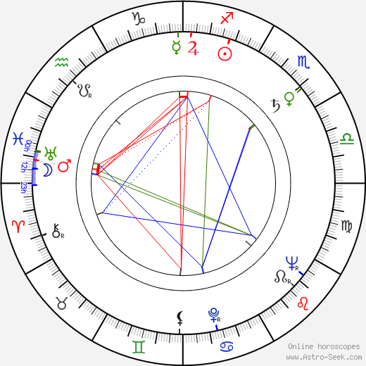 Pärre Förars birth chart, Pärre Förars astro natal horoscope, astrology