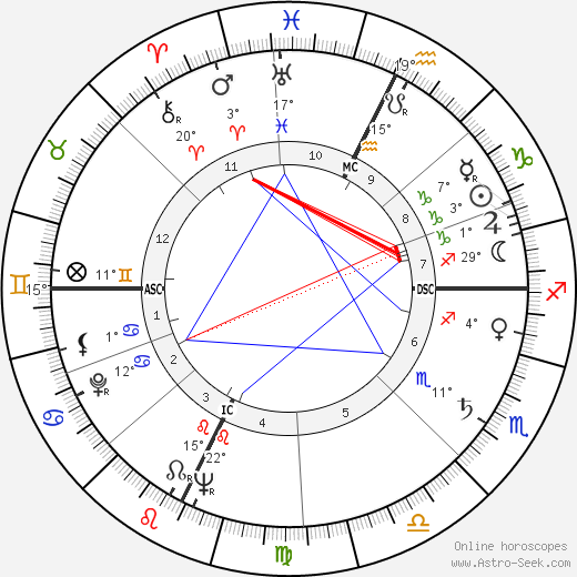 Rod Serling birth chart, biography, wikipedia 2023, 2024