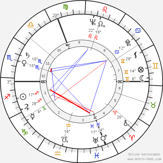 Sergio Manente birth chart, biography, wikipedia 2023, 2024