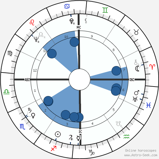 Susanna Foster wikipedia, horoscope, astrology, instagram
