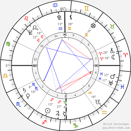 Susanna Foster birth chart, biography, wikipedia 2023, 2024