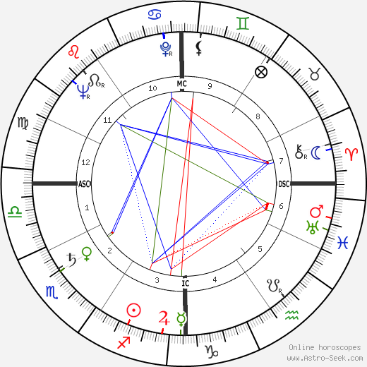 Susanna Foster birth chart, Susanna Foster astro natal horoscope, astrology