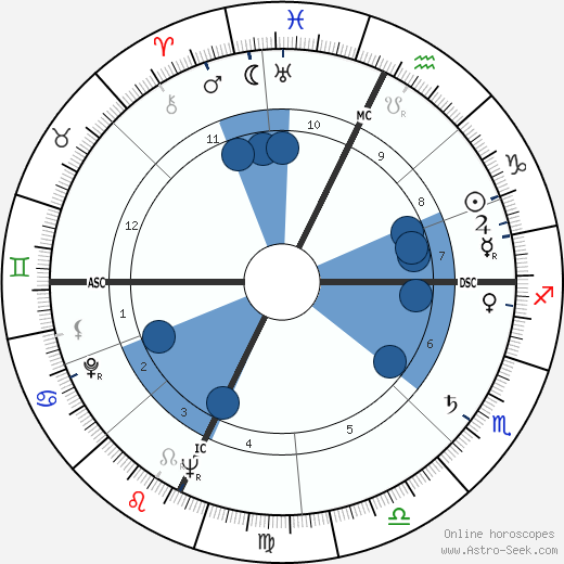Taylor Mead horoscope, astrology, sign, zodiac, date of birth, instagram