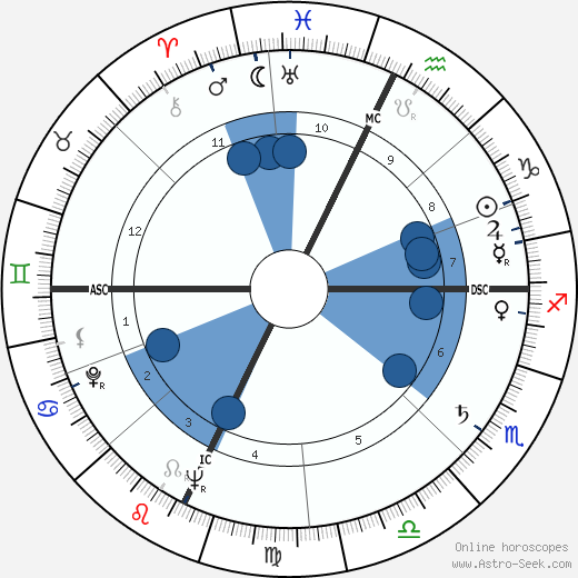 Taylor Mead wikipedia, biography, birth chart, instagram Taylor Mead wikipedia, horoscope, astrology, instagram