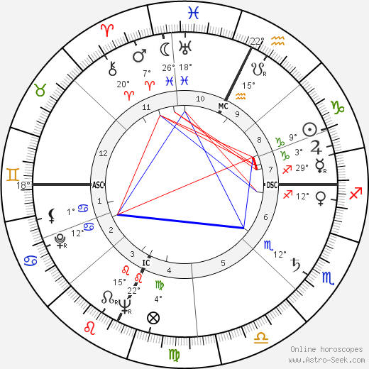 Taylor Mead birth chart, biography, wikipedia 2024, 2025