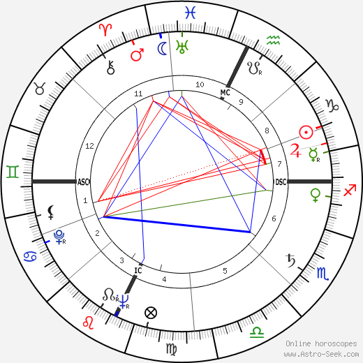 Taylor Mead birth chart, Taylor Mead astro natal horoscope, astrology