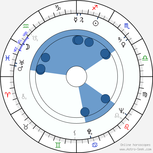 Vilgot Sjöman horoscope, astrology, sign, zodiac, date of birth, instagram