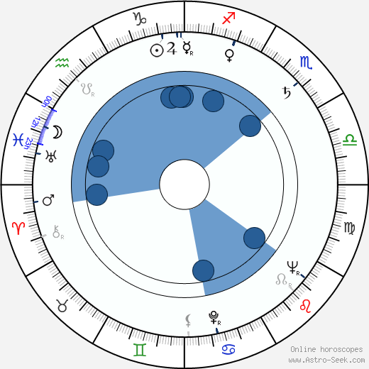 Vlastimil Doseděl wikipedia, horoscope, astrology, instagram