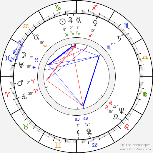 Vlastimil Doseděl birth chart, biography, wikipedia 2023, 2024