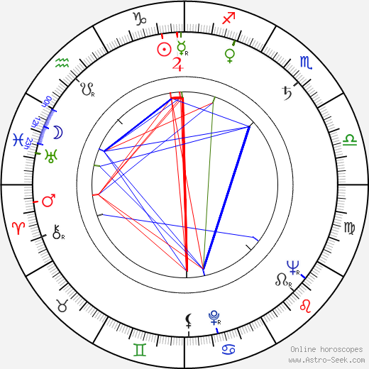 Vlastimil Doseděl birth chart, Vlastimil Doseděl astro natal horoscope, astrology