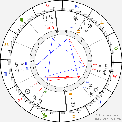 Wally Cox birth chart, biography, wikipedia 2024, 2025